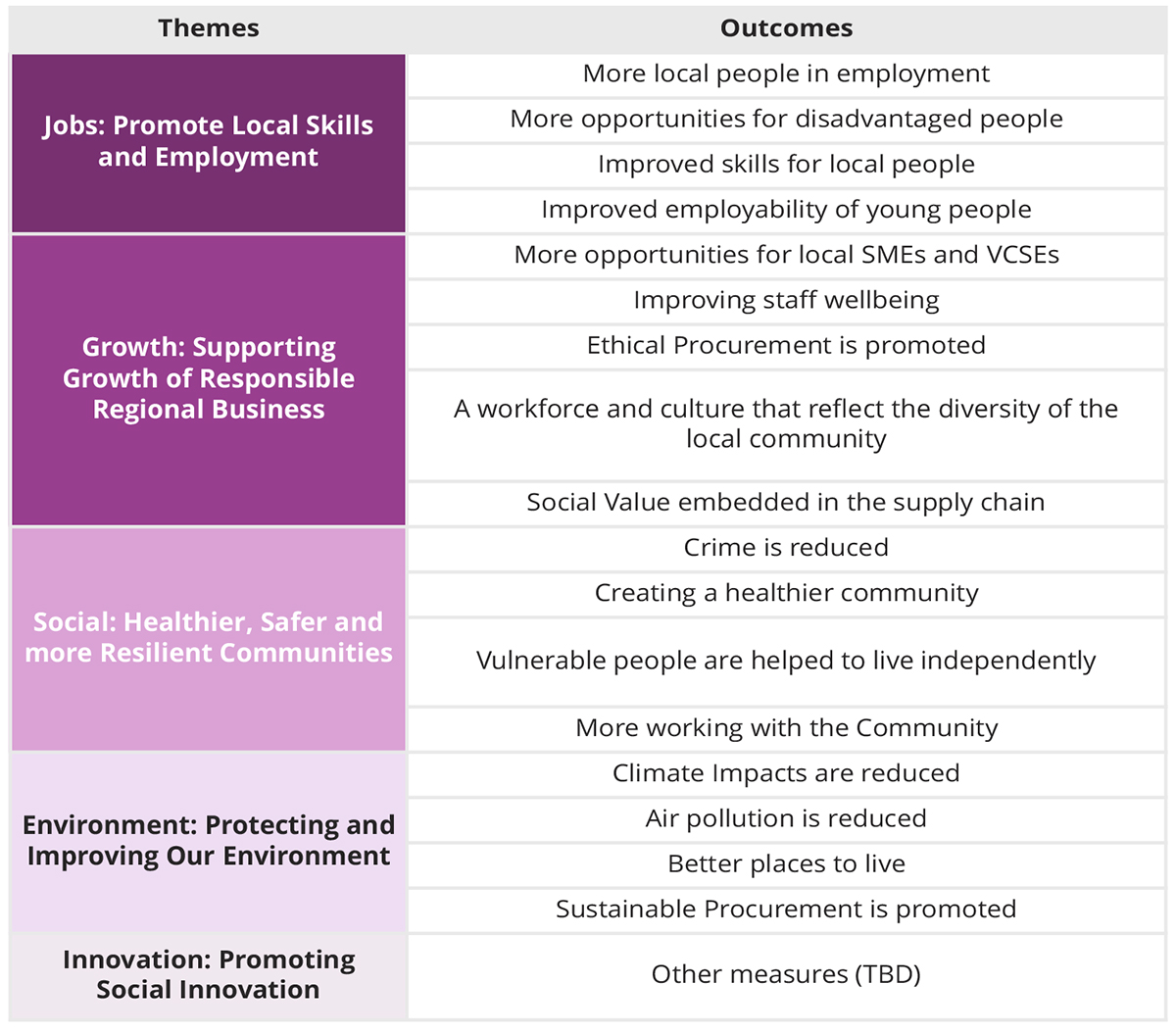 social value, public services