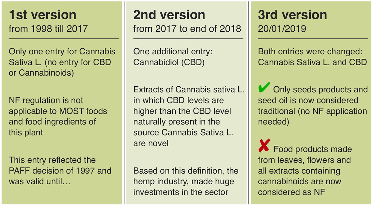 Novel food regulation 