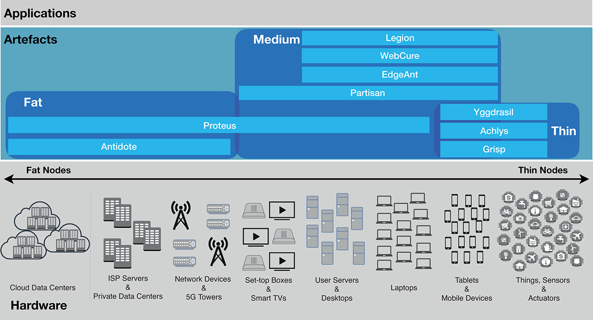 the future of edge computing