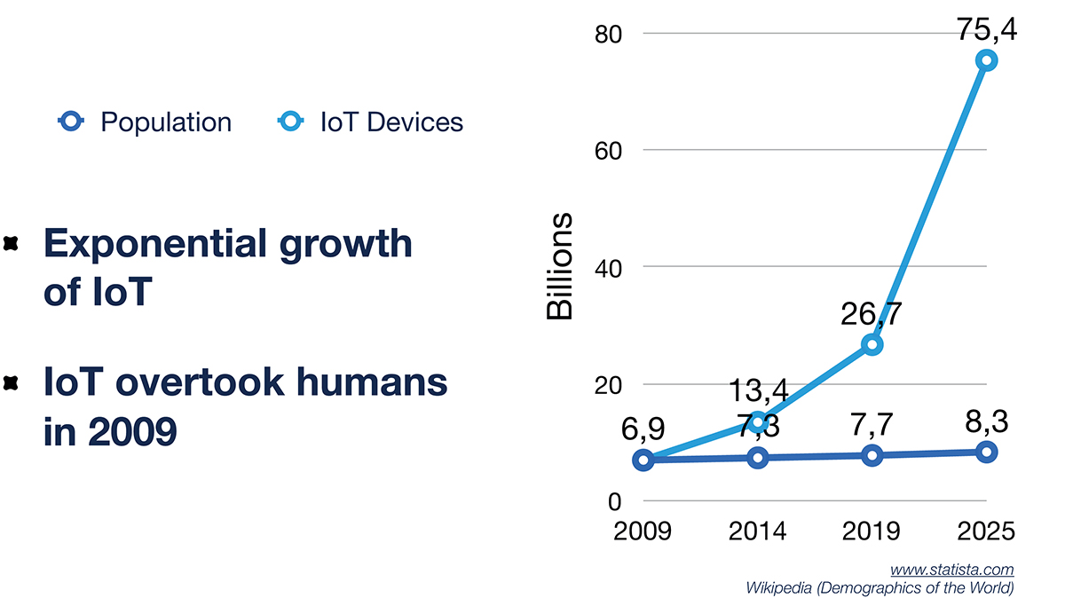 the future of edge computing