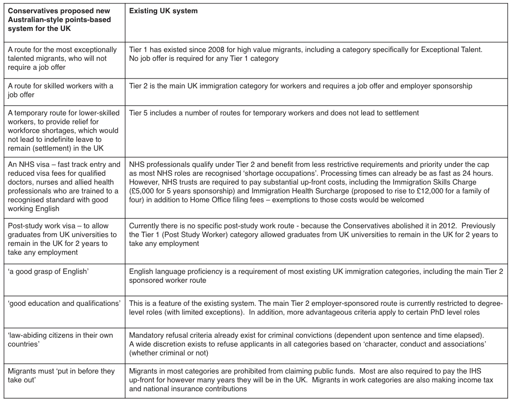 conservative impact on UK immigration, general election