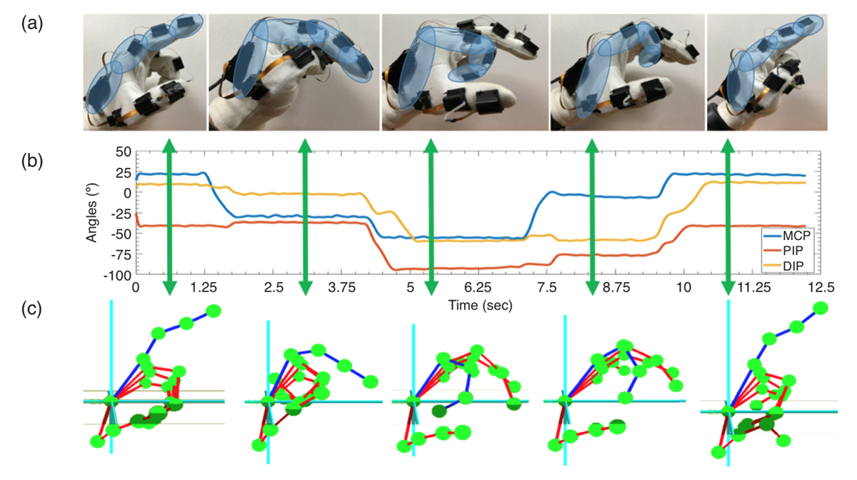 https://www.openaccessgovernment.org/wp-content/uploads/2019/12/mechanical-Fig-2.jpg