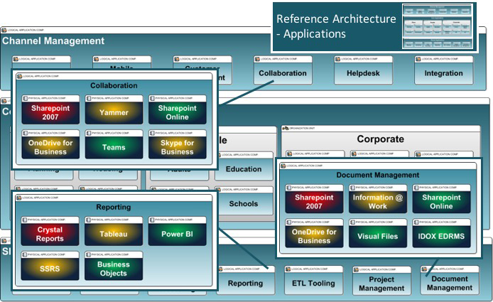 application consolidation, technology landscape