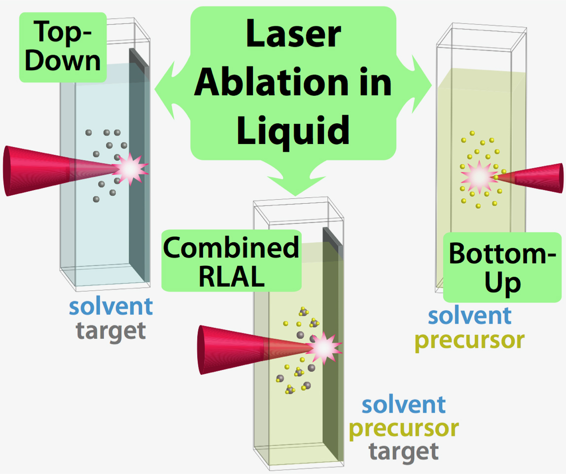 laser ablation in liquid, nanocomposites