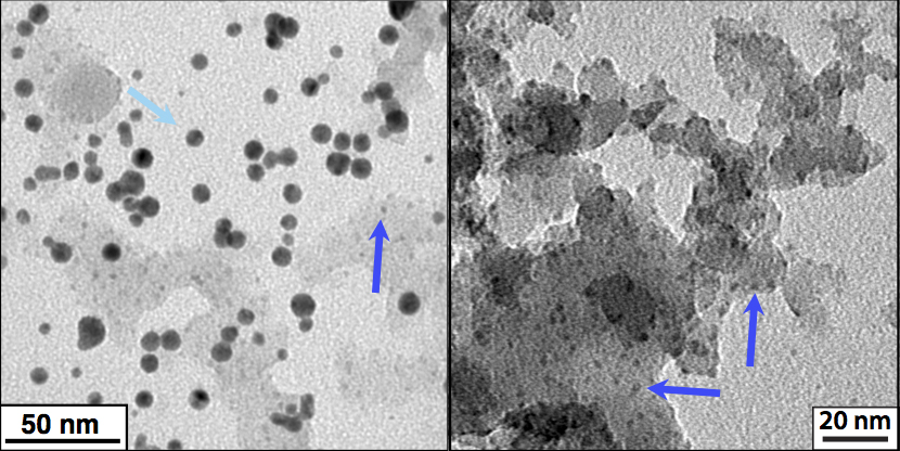 laser ablation in liquid, nanocomposites