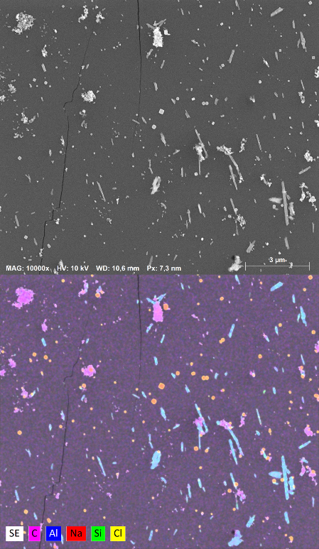 assessing the health impact, particles and aerosols