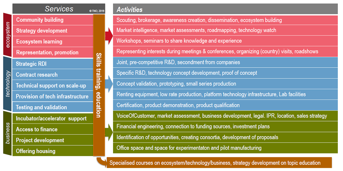 agri-food systems