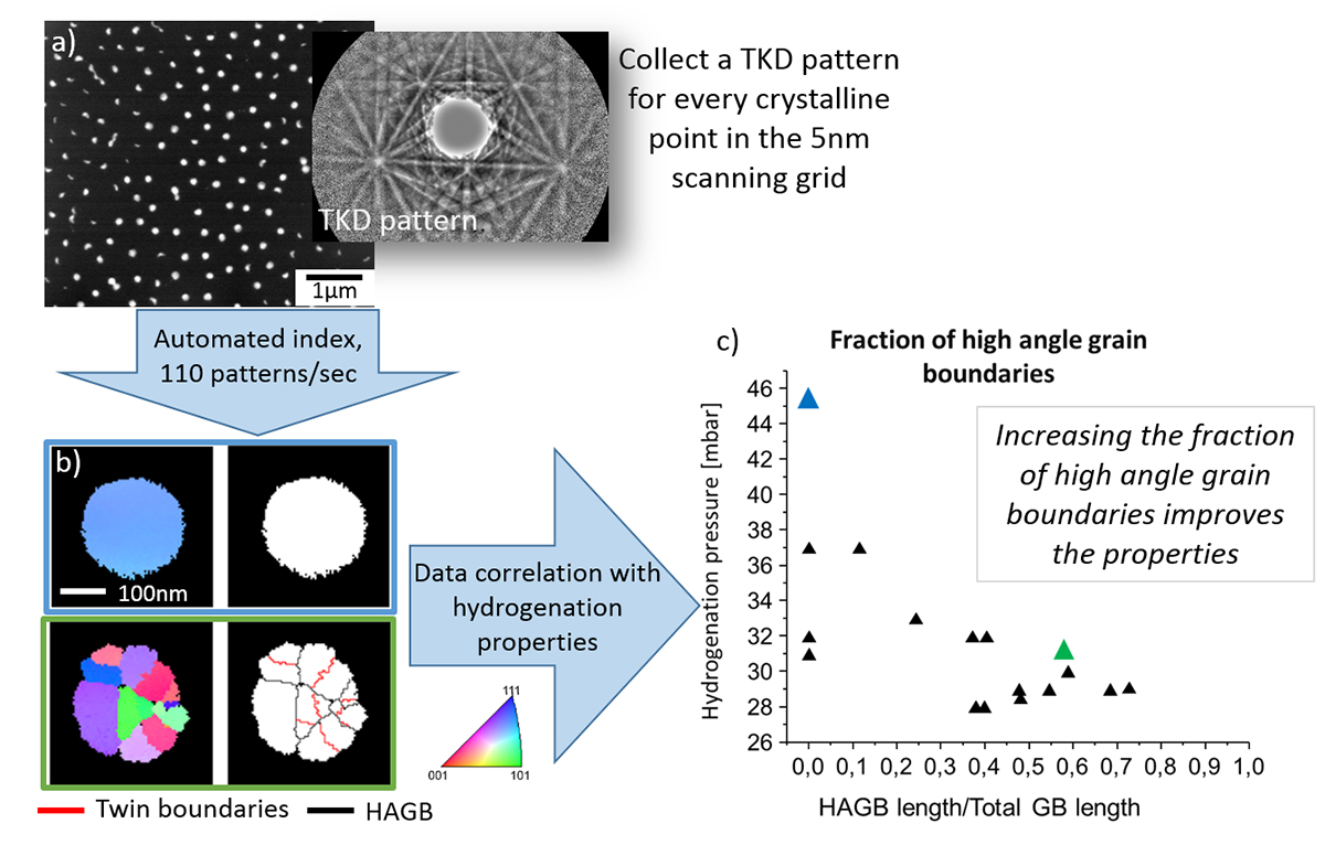 transmission kikuchi diffraction