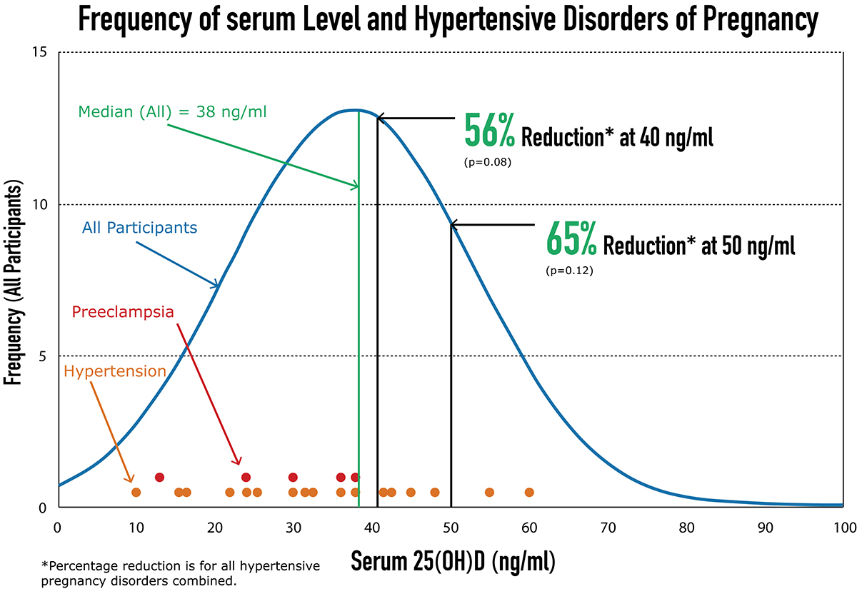 hypertensive disorders in human pregnancy, preeclampsia