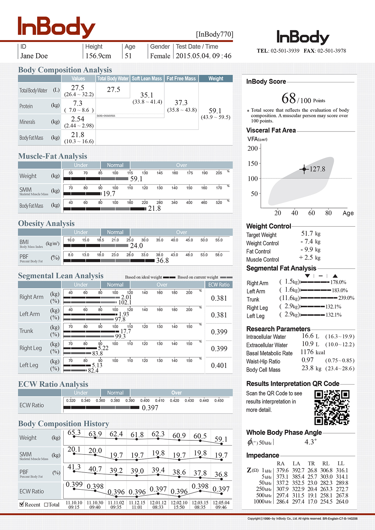 diabetes programmes