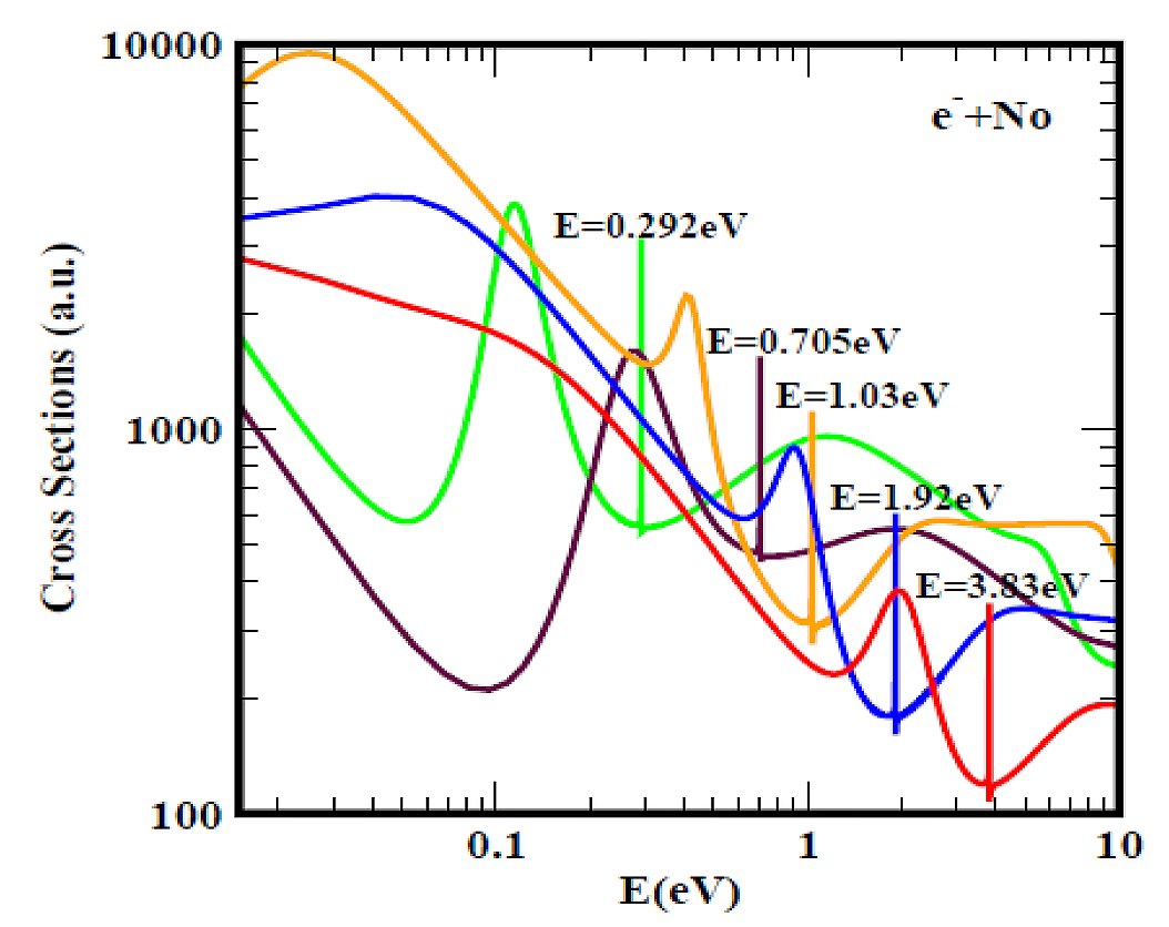 electron affinity determination