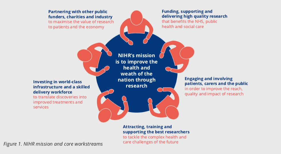 NIHR Health Technology Assessment Programme