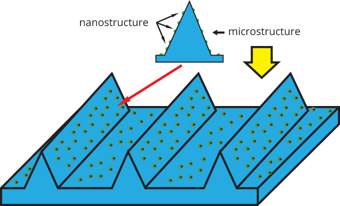 environmental impacts of aircrafts