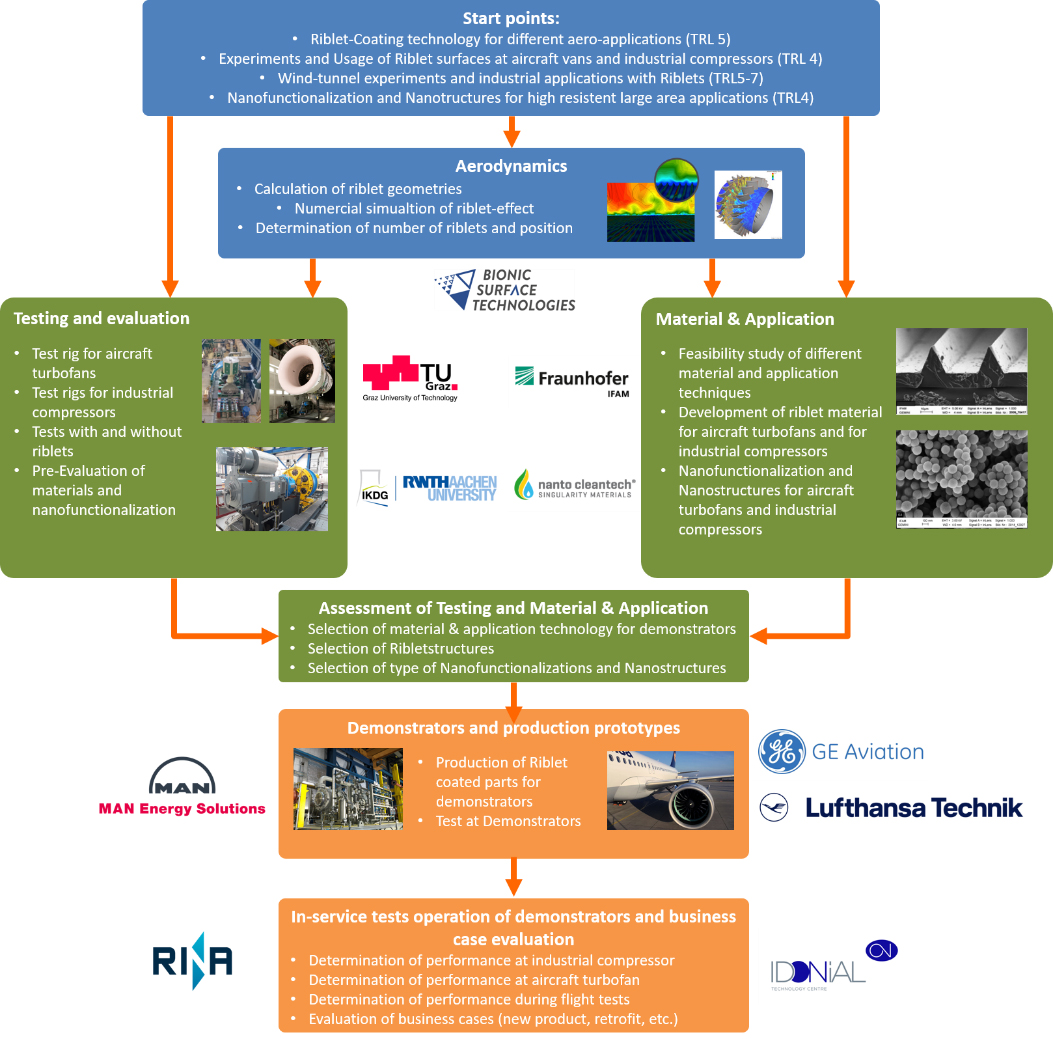 environmental impacts of aircrafts