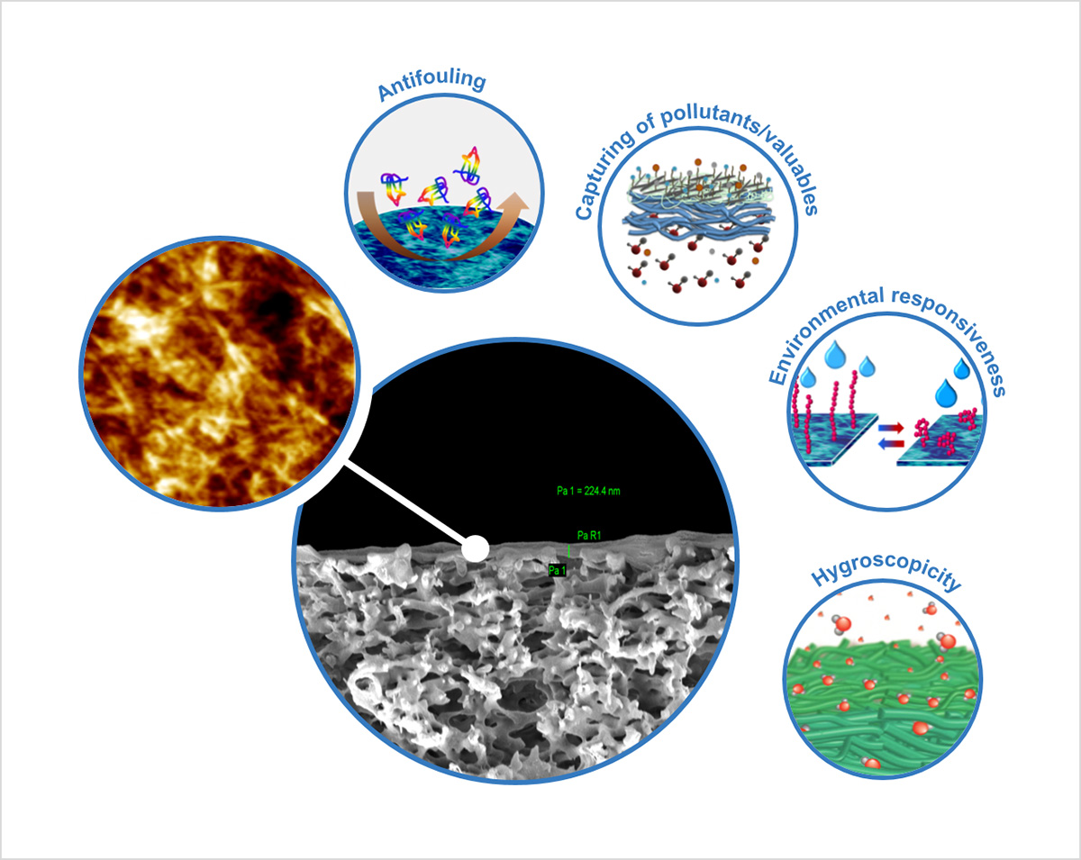 nanotextured surfaces, VTT Technical Research Centre