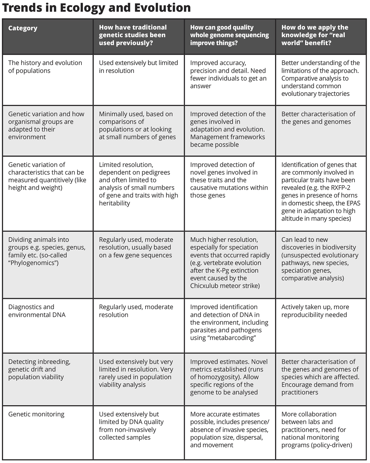 https://www.openaccessgovernment.org/wp-content/uploads/2020/05/trends-in-ecology.jpg