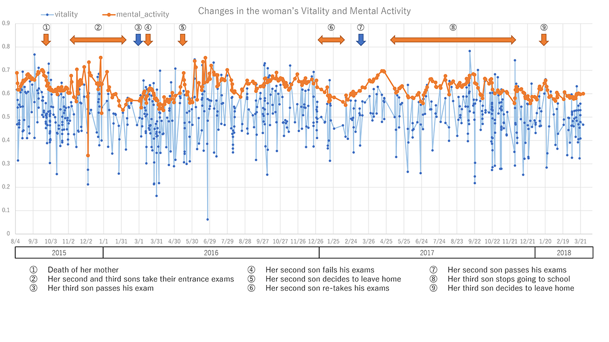 Voice analysis,