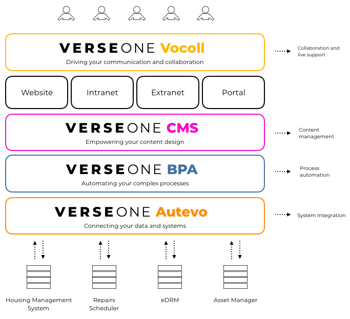 digital transformation solutions