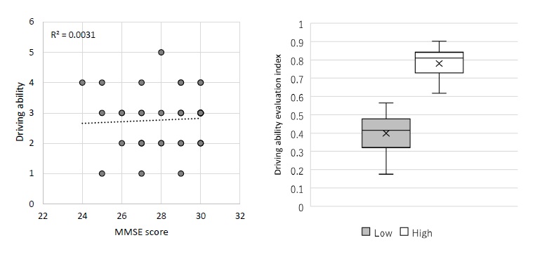 Figure 1 - Voice biomarkers