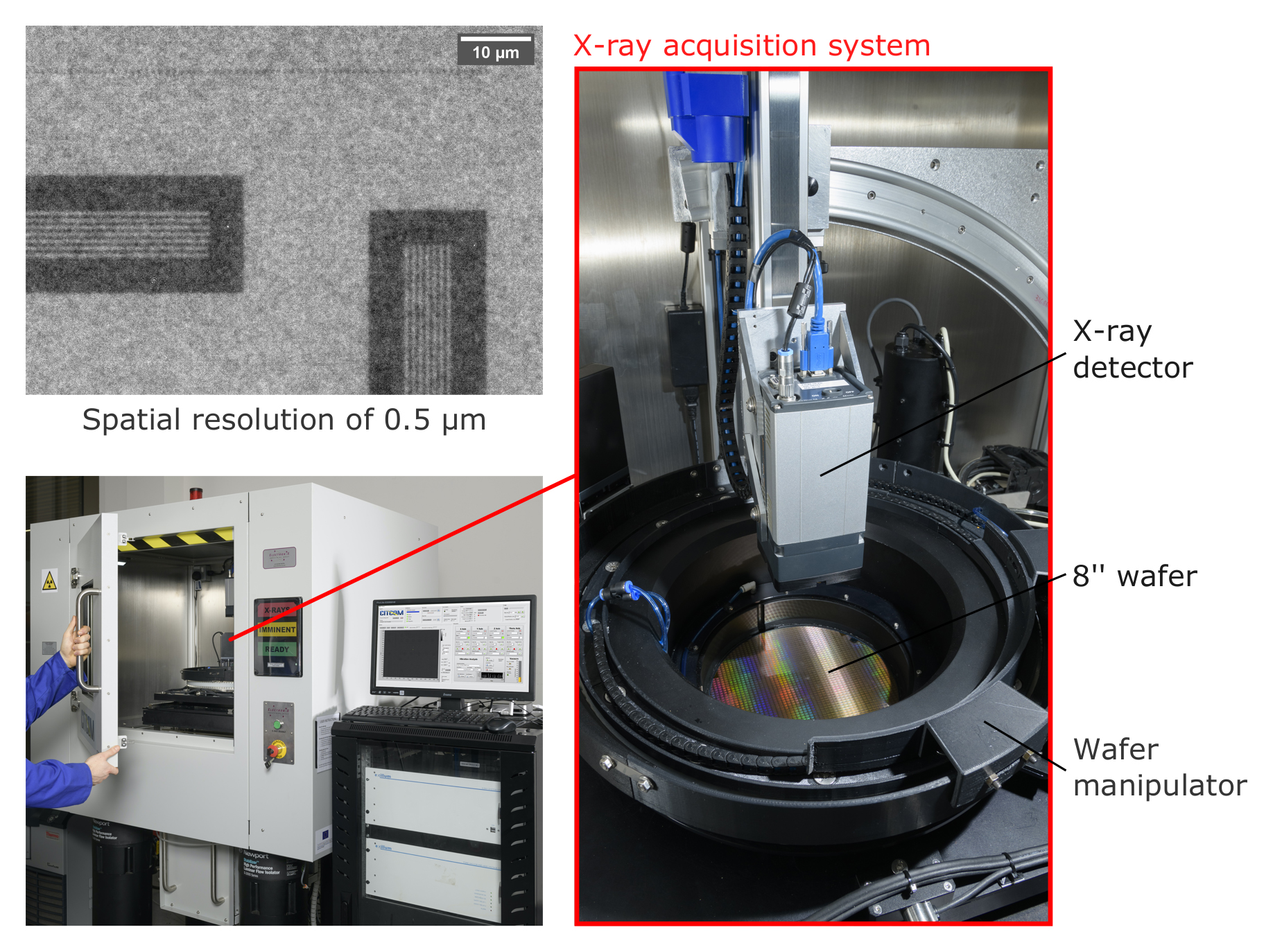 robotics & machine learning, CSEM Center Alpnach 