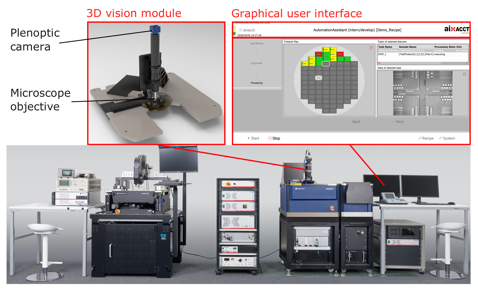 robotics & machine learning, CSEM Center Alpnach 