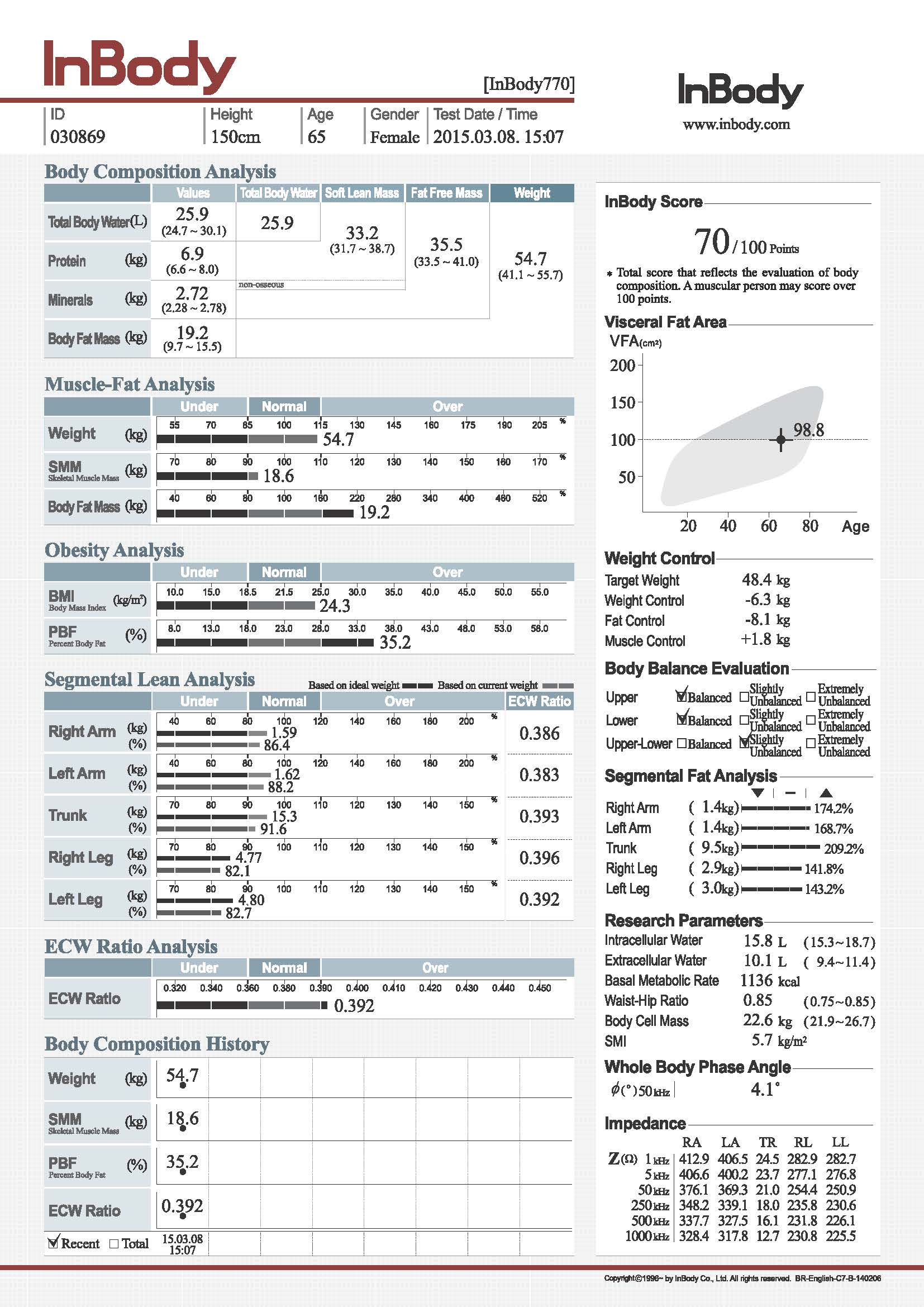 muscle mass, diabetes,