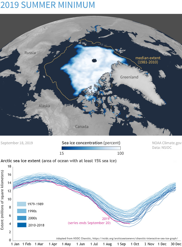 free of sea ice, arctic