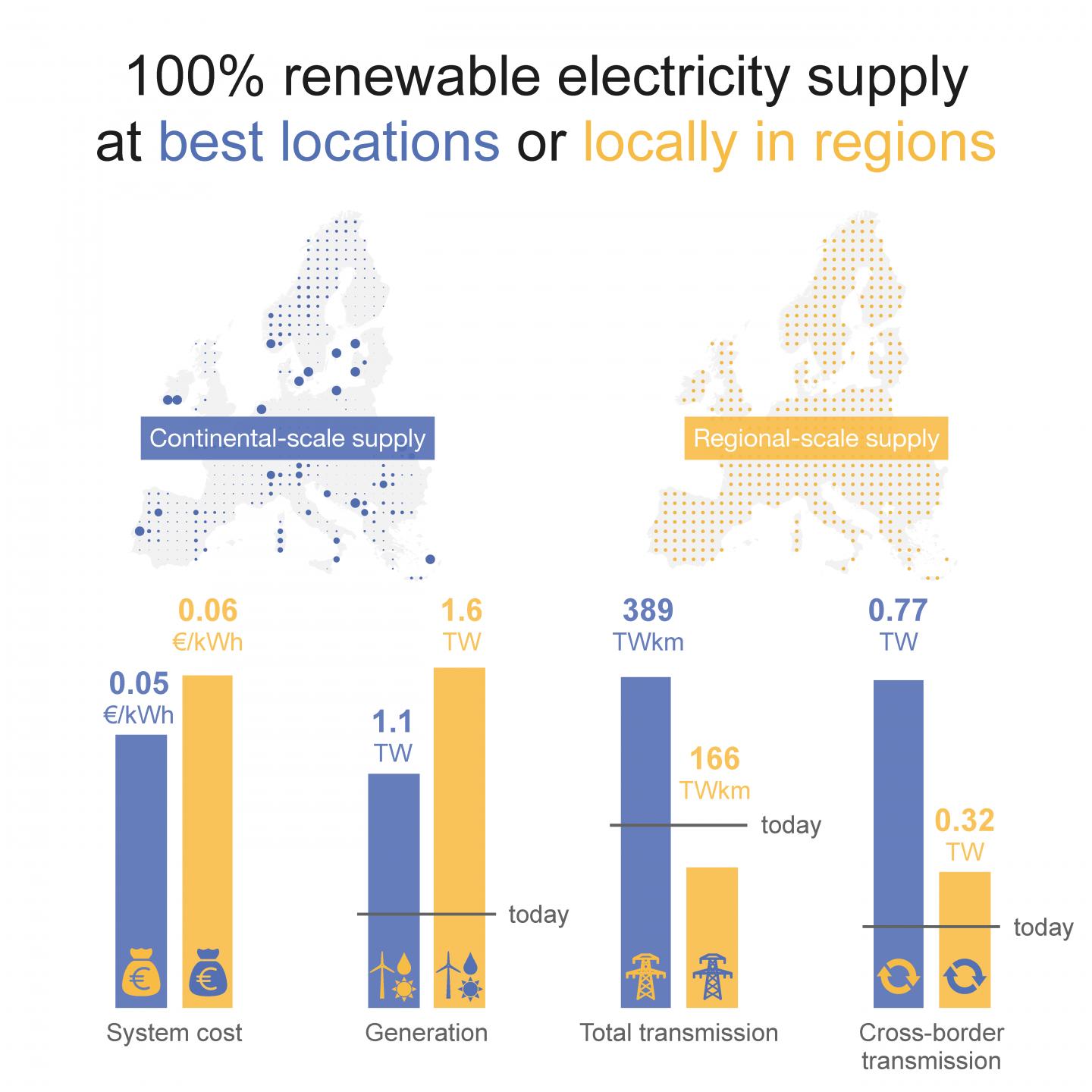 climate neutrality by 2050