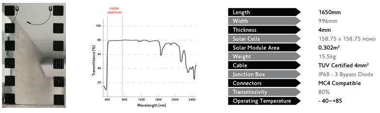 sustainable food supply, solar energy