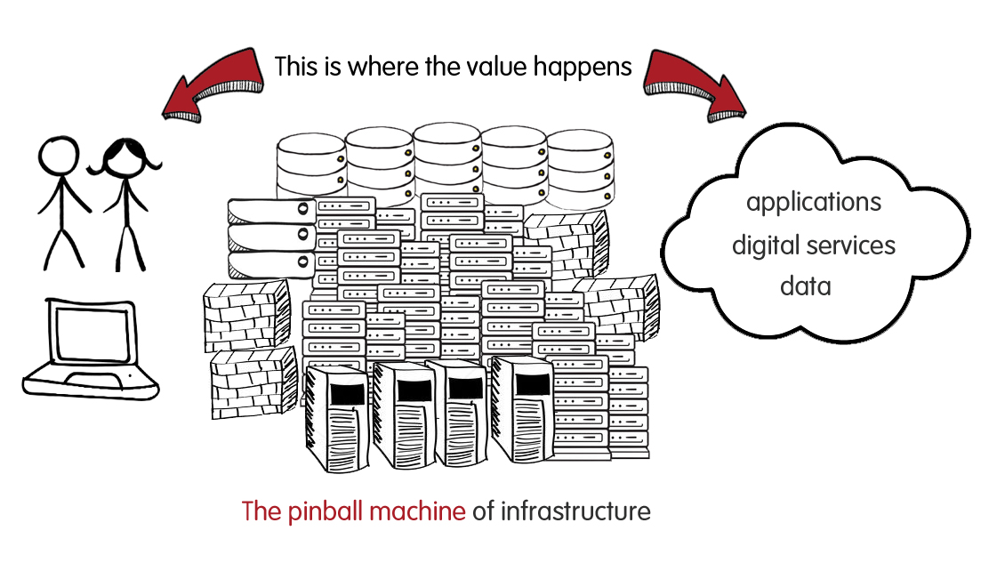 legacy infrastructure