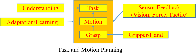 robotic manipulation research, kensuke harada