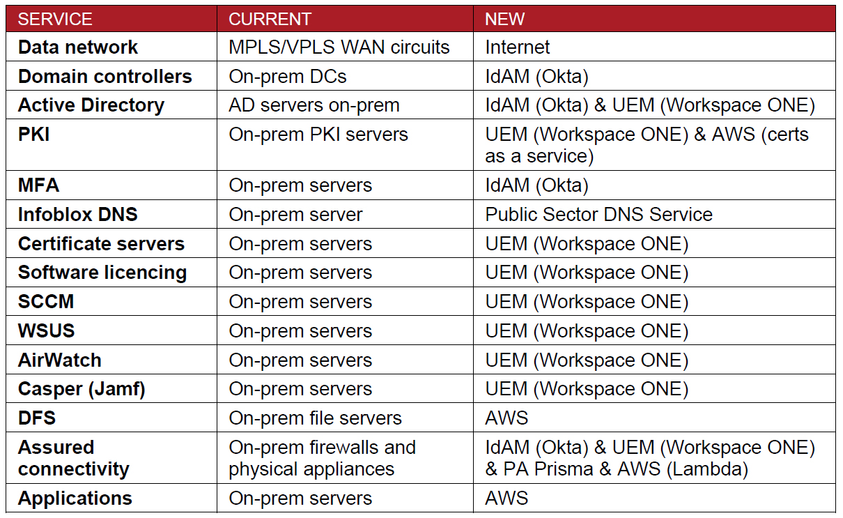 legacy infrastructure