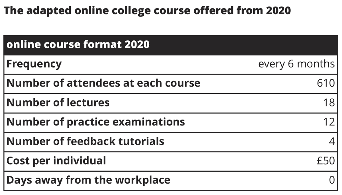 national teaching programme, pandemic