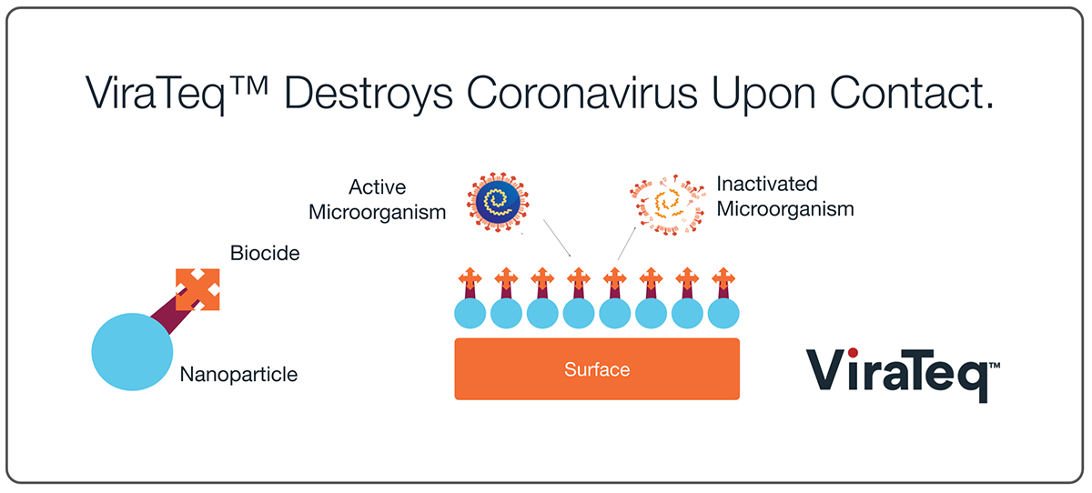 antimicrobial coating, coronavirus
