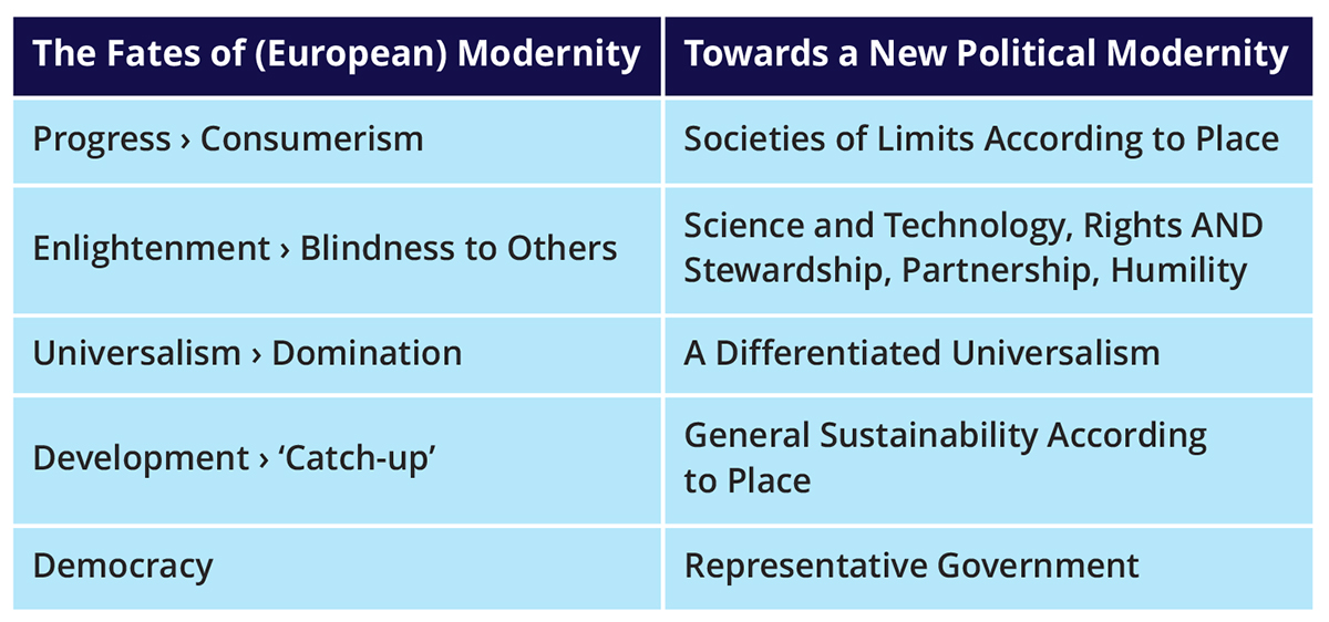 political vision, progressive state leadership