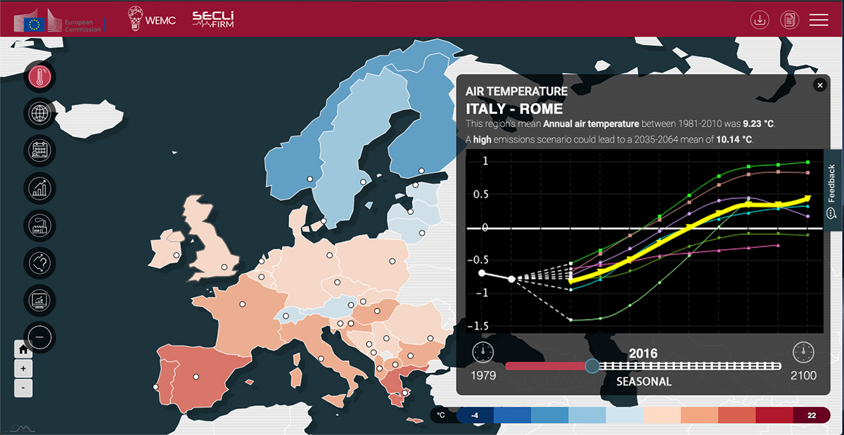 seasonal climate forecasts, SECLI