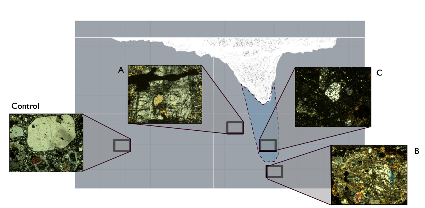 microscopic analysis, penetrator impact