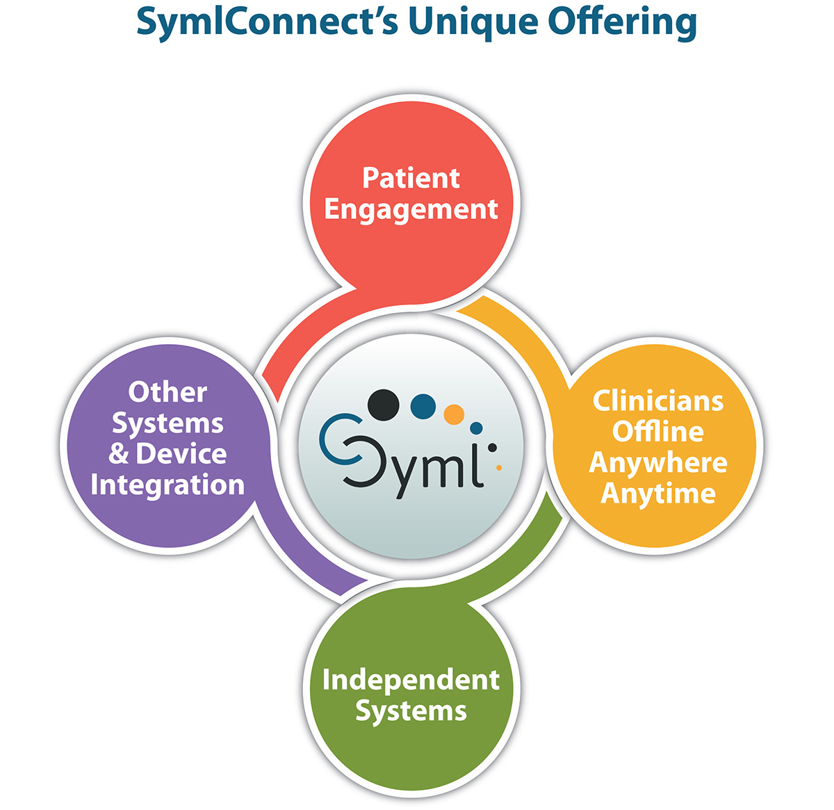 remote patient monitoring, health