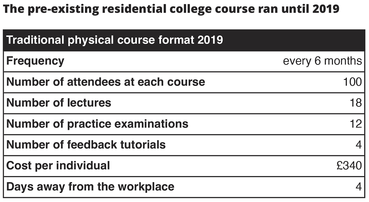 national teaching programme, pandemic