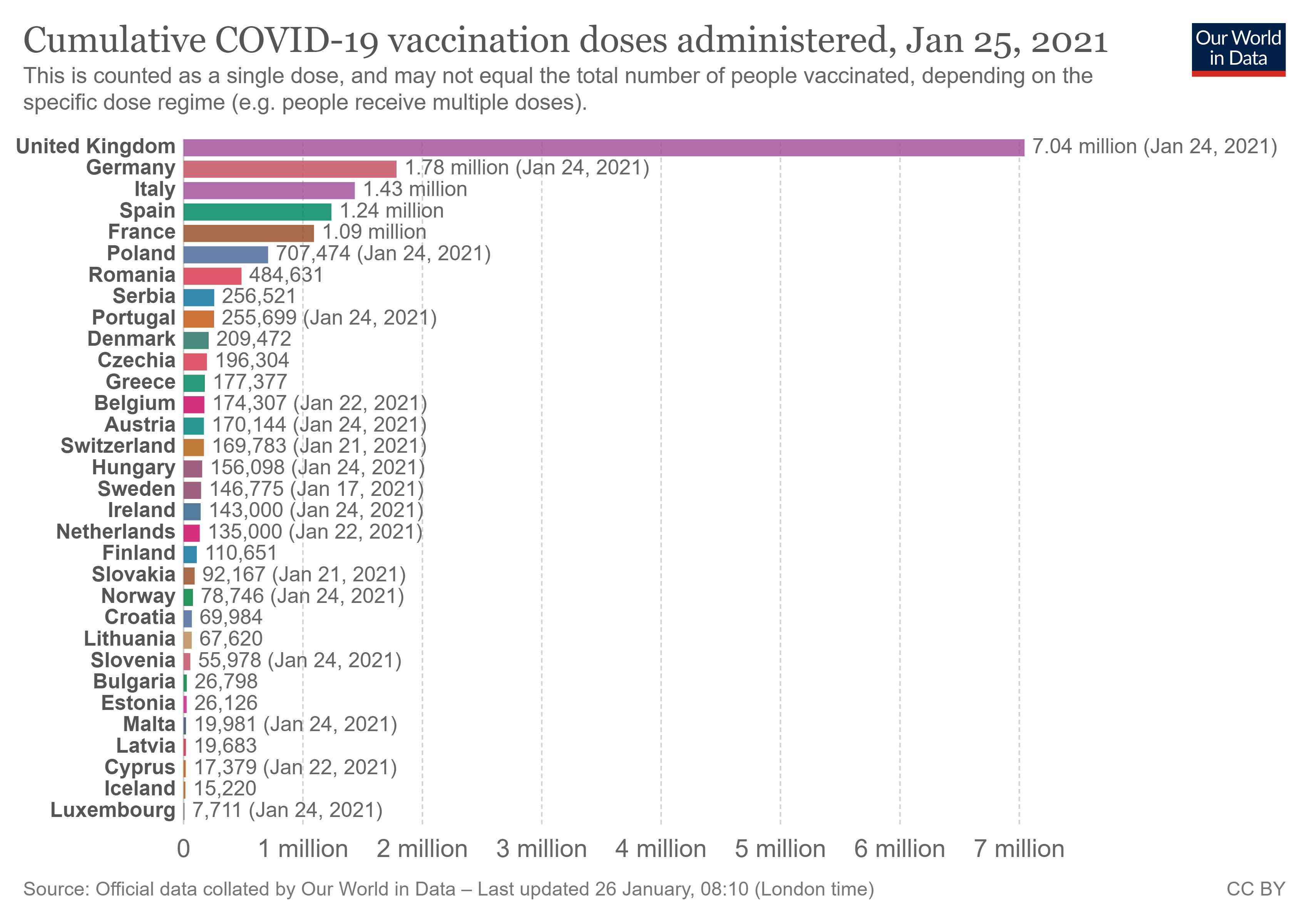 vaccine war, eu