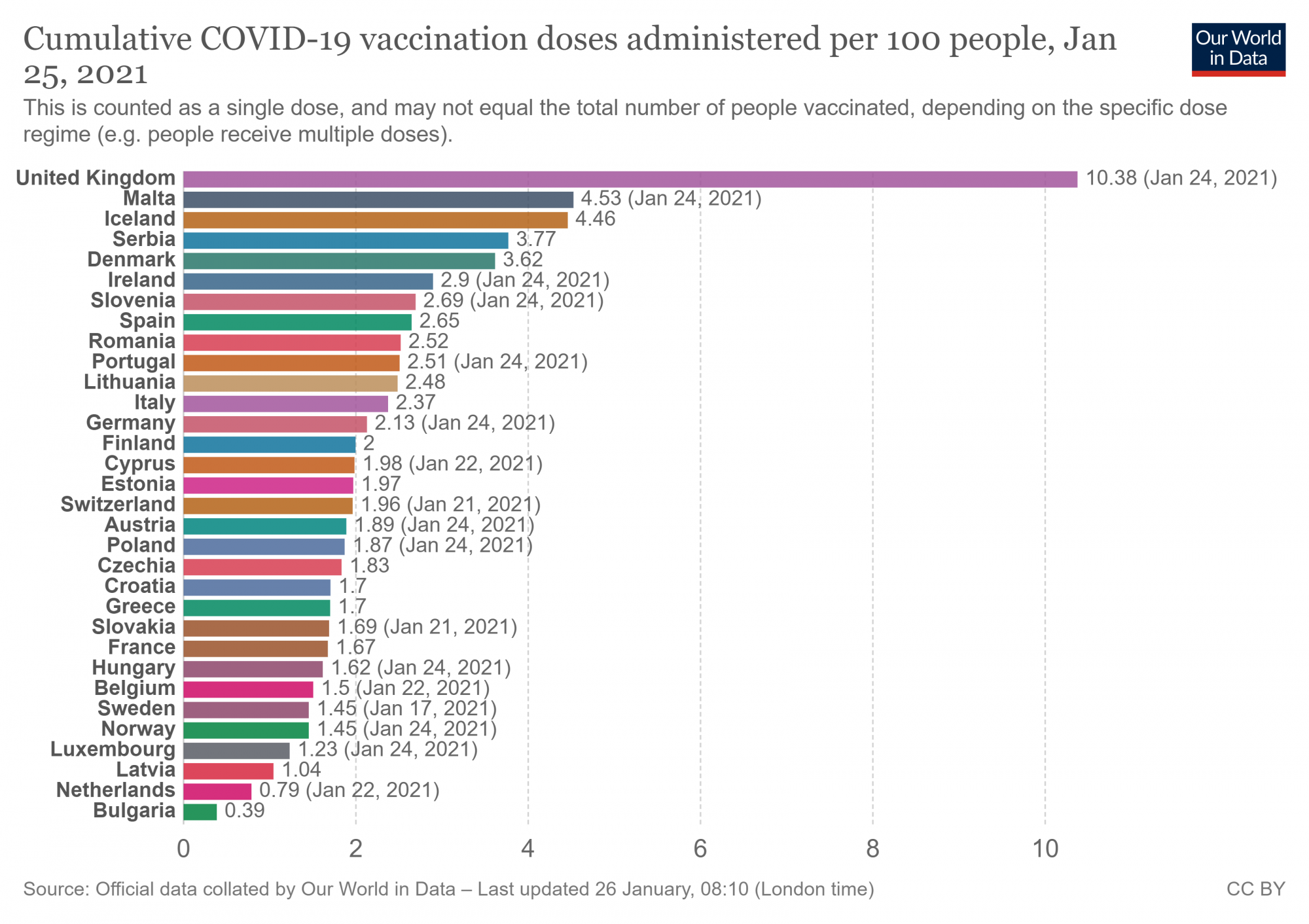 vaccine war, eu