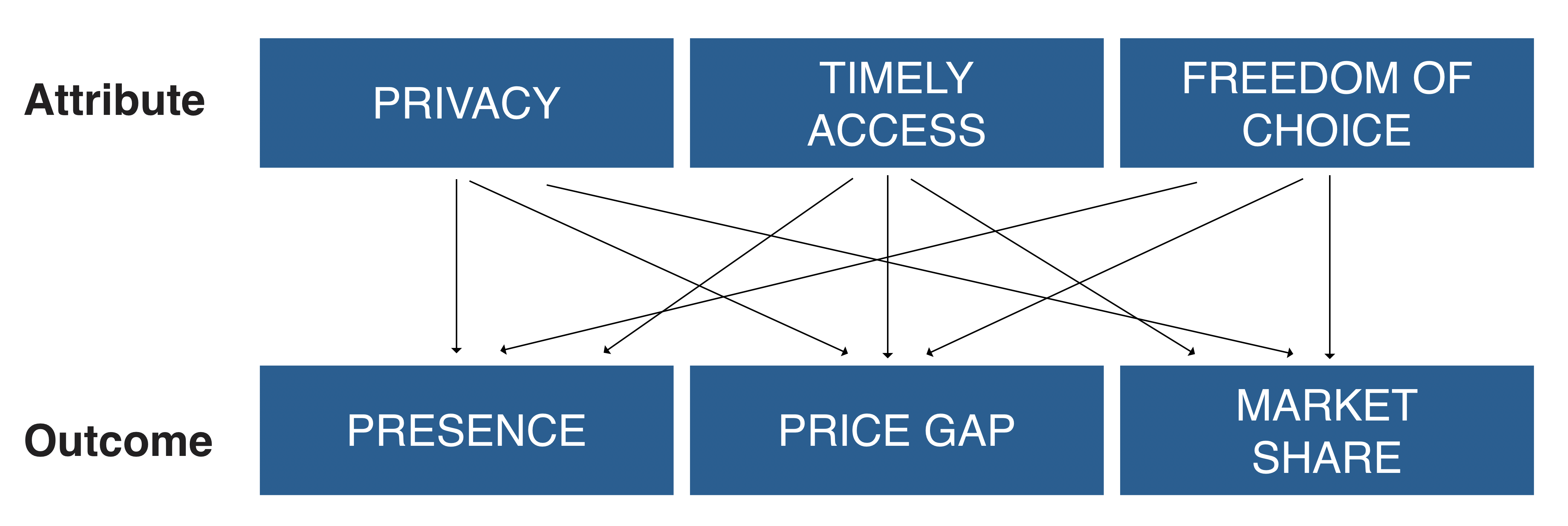 pharma markets