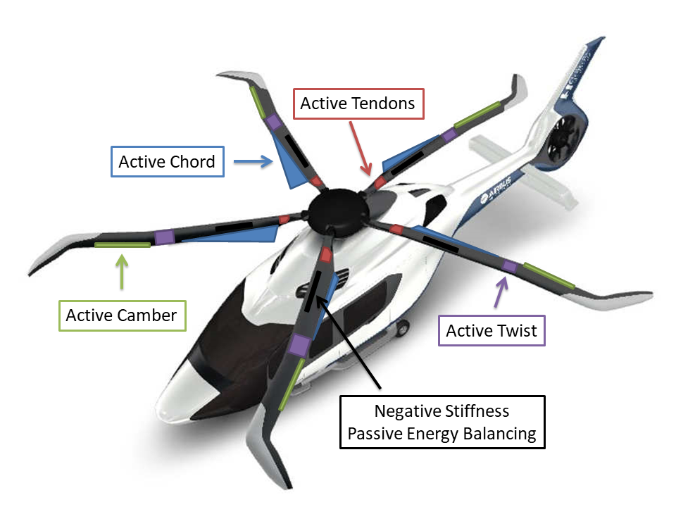 shape adaptive blades for rotorcraft efficiency, university