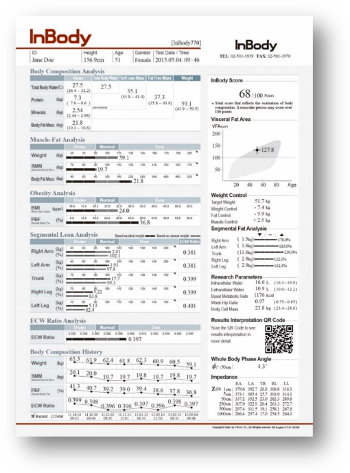 body composition, fat