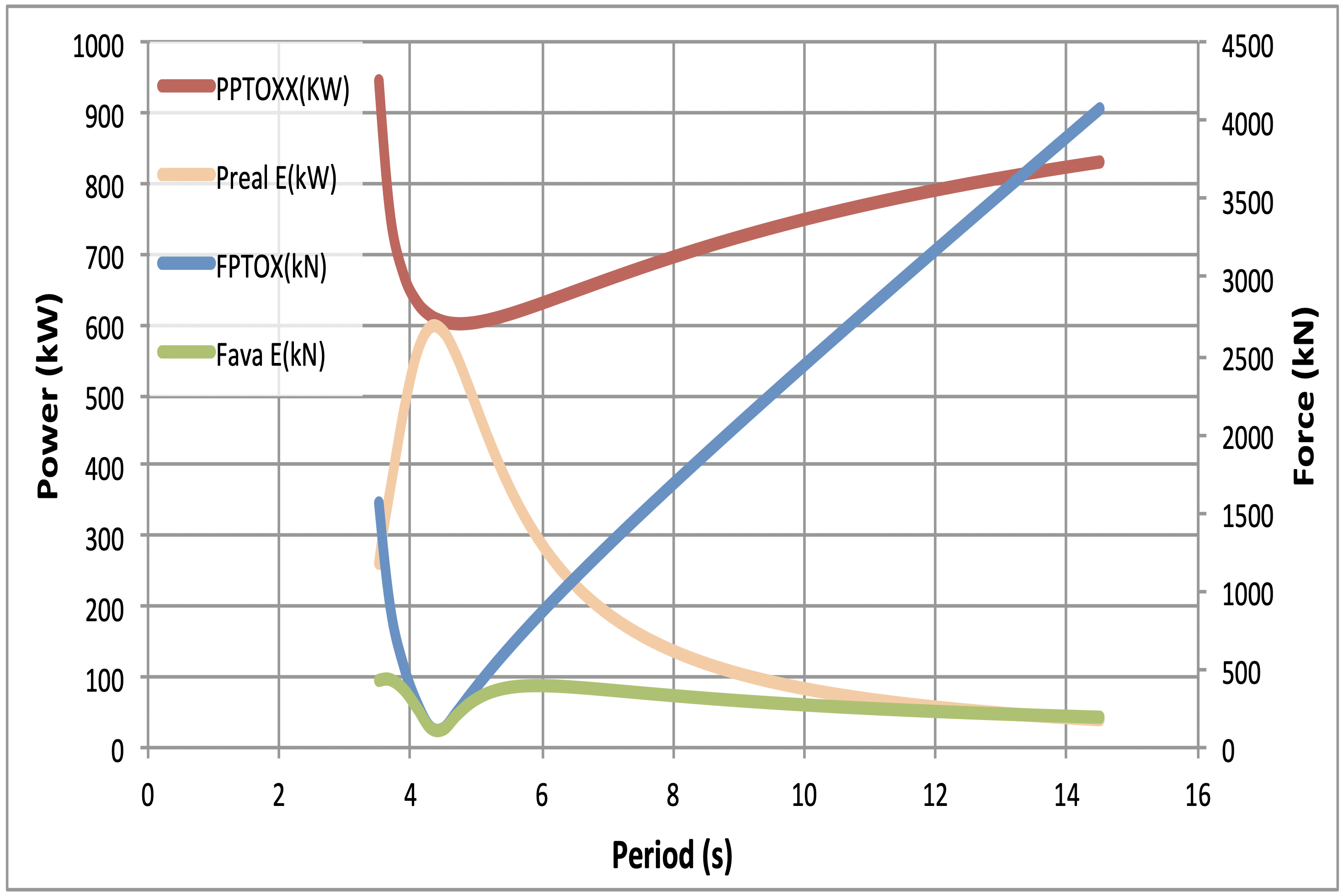 superconductivity, sea titan