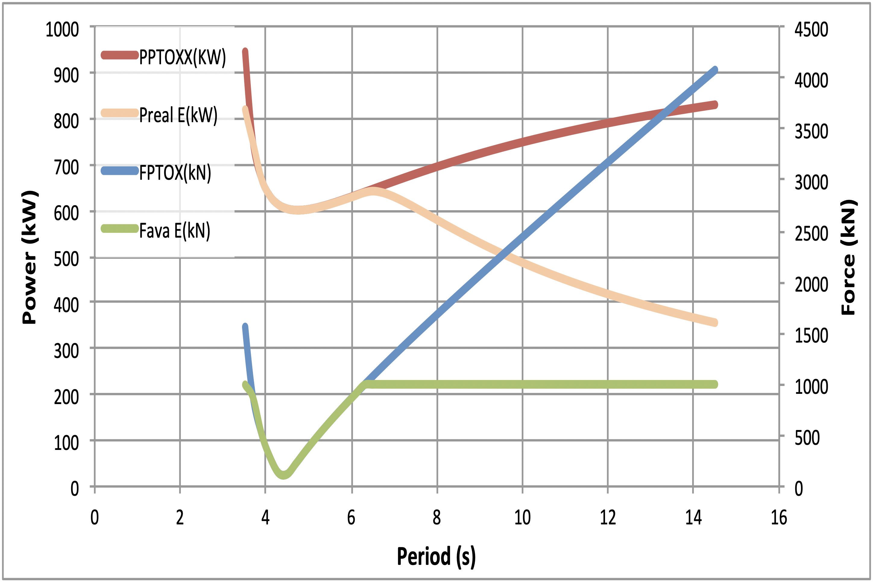 superconductivity, sea titan