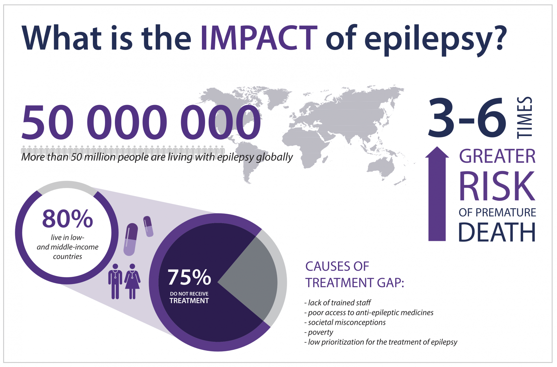 latest epilepsy research