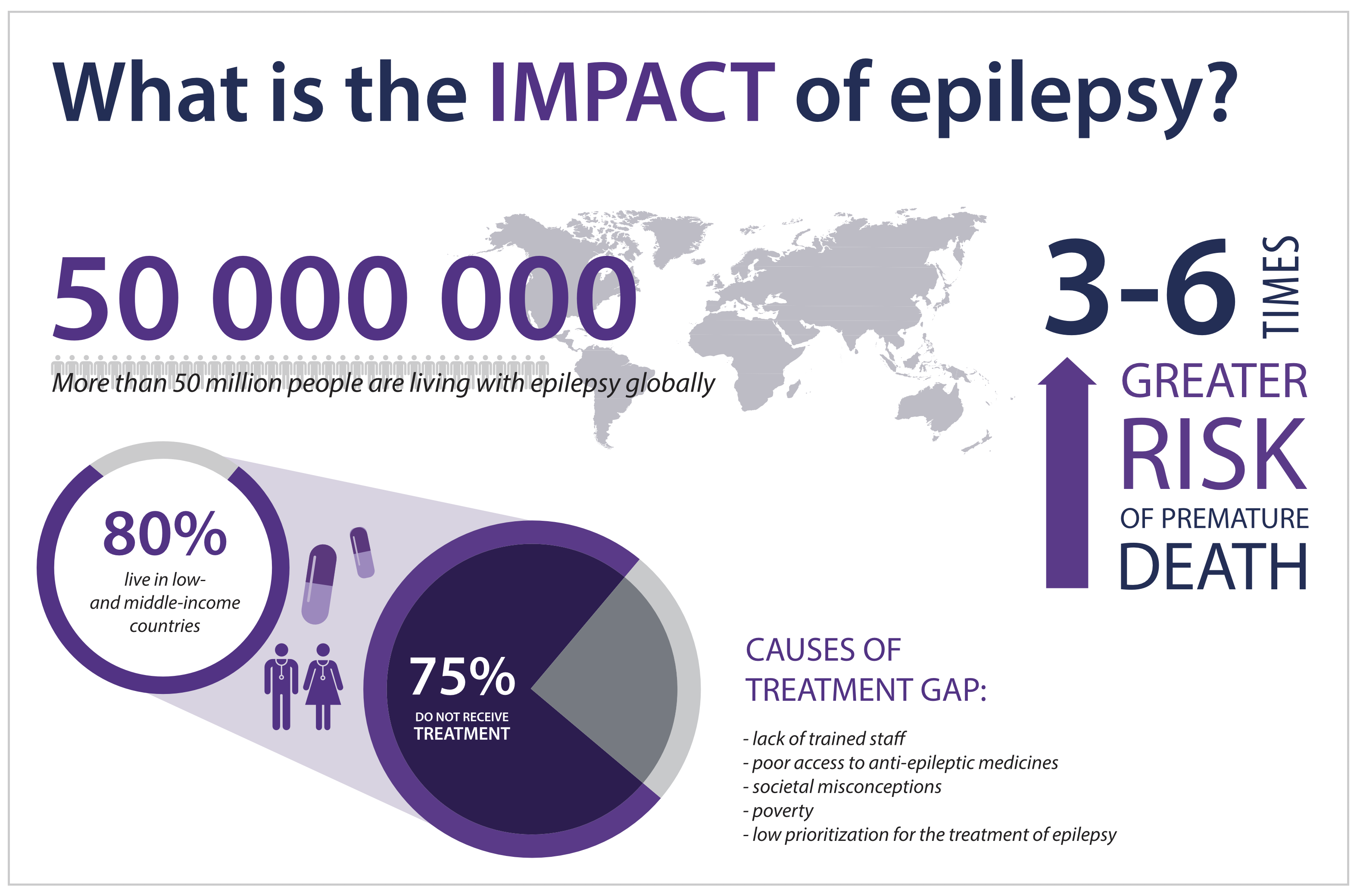 epilepsy research, university of nebraska