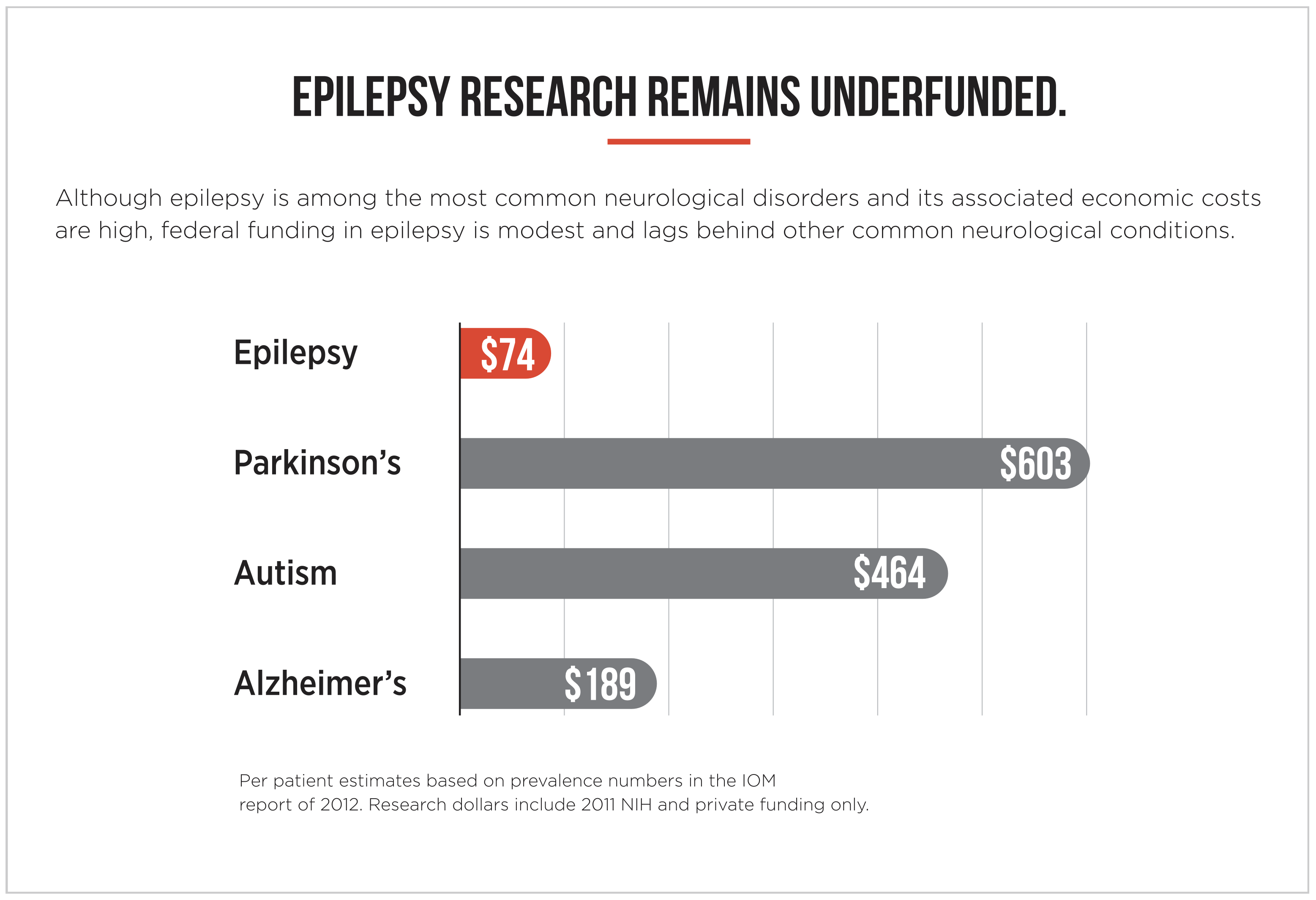 epilepsy research, university of nebraska