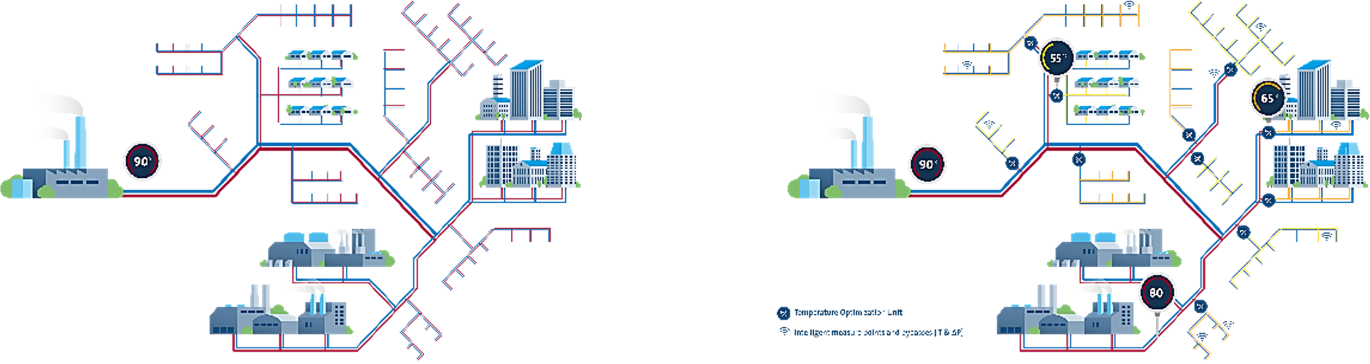 renewable energy sources, heating